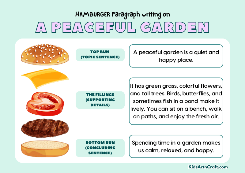 A Peaceful Garden Paragraph Writing with Hamburger Method