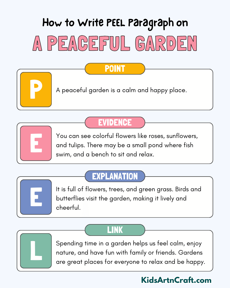 A Peaceful Garden Paragraph Writing with PEEL Method