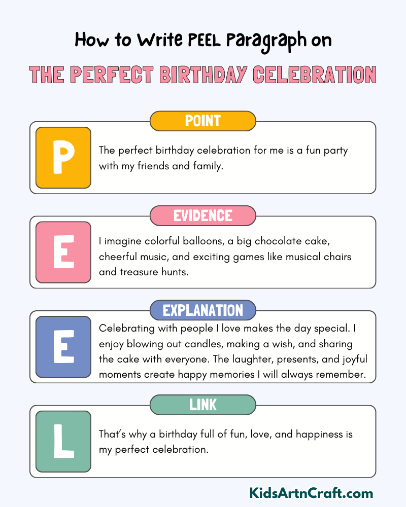 The Perfect Birthday Celebration Paragraph Writing with PEEL Method