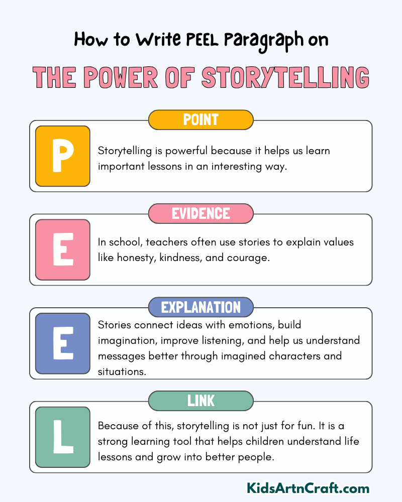 The Power Of Storytelling Paragraph Writing with PEEL Method