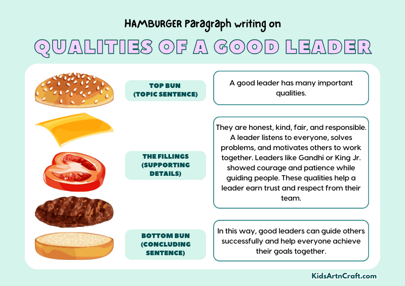 Qualities Of A Good Leader Paragraph Writing with Hamburger Method