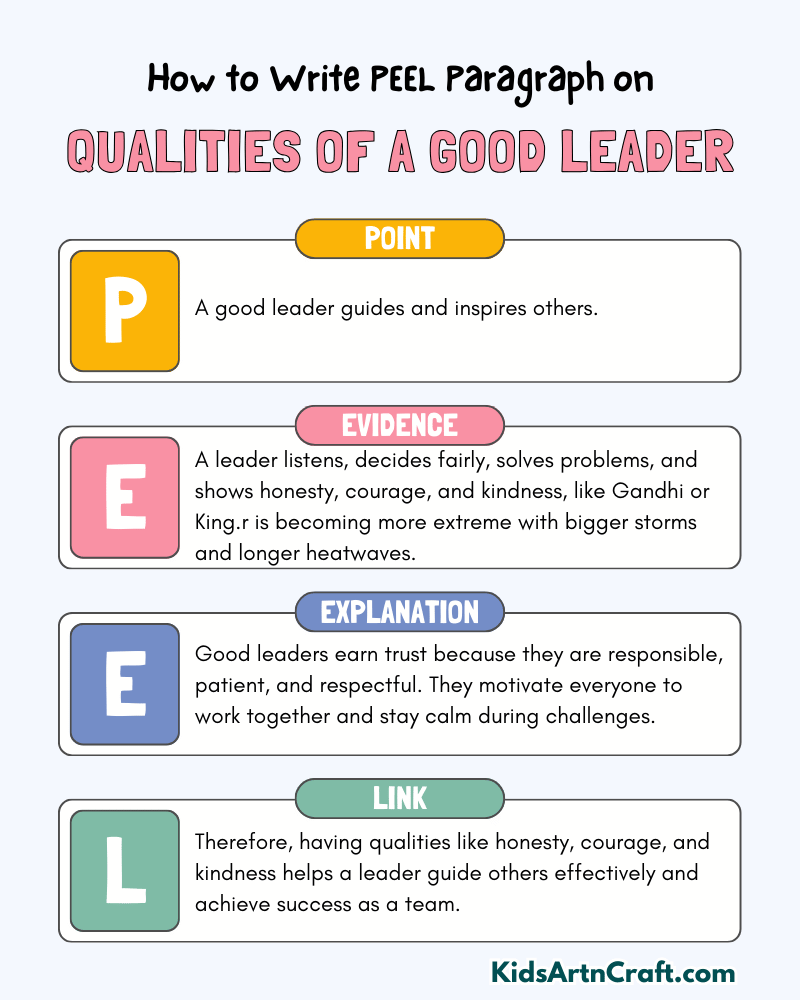 Qualities Of A Good Leader Paragraph Writing with PEEL Method