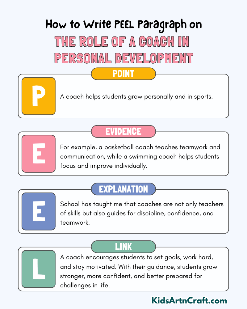 The Role Of A Coach In Personal Development Paragraph Writing with PEEL Method