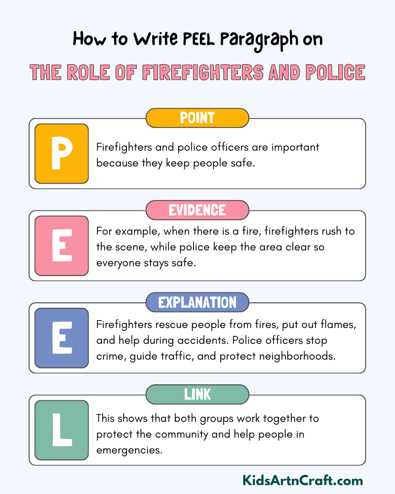 The Role Of Firefighters And Police Paragraph Writing with PEEL Method