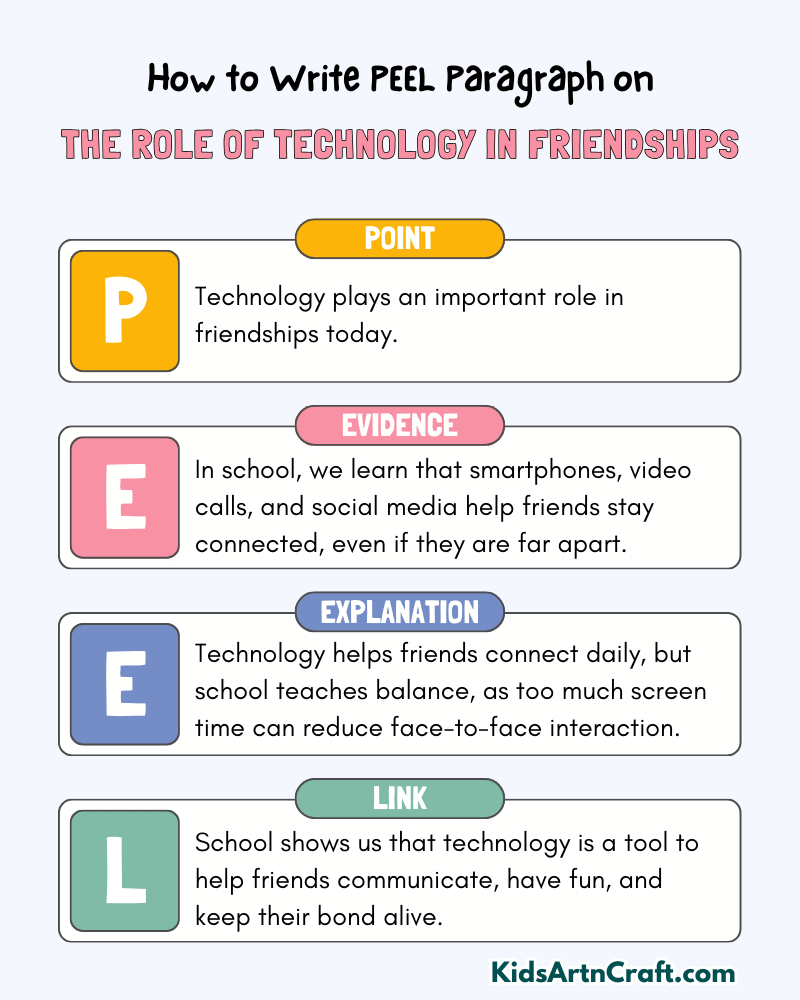The Role Of Technology In Friendships Paragraph Writing with PEEL Method