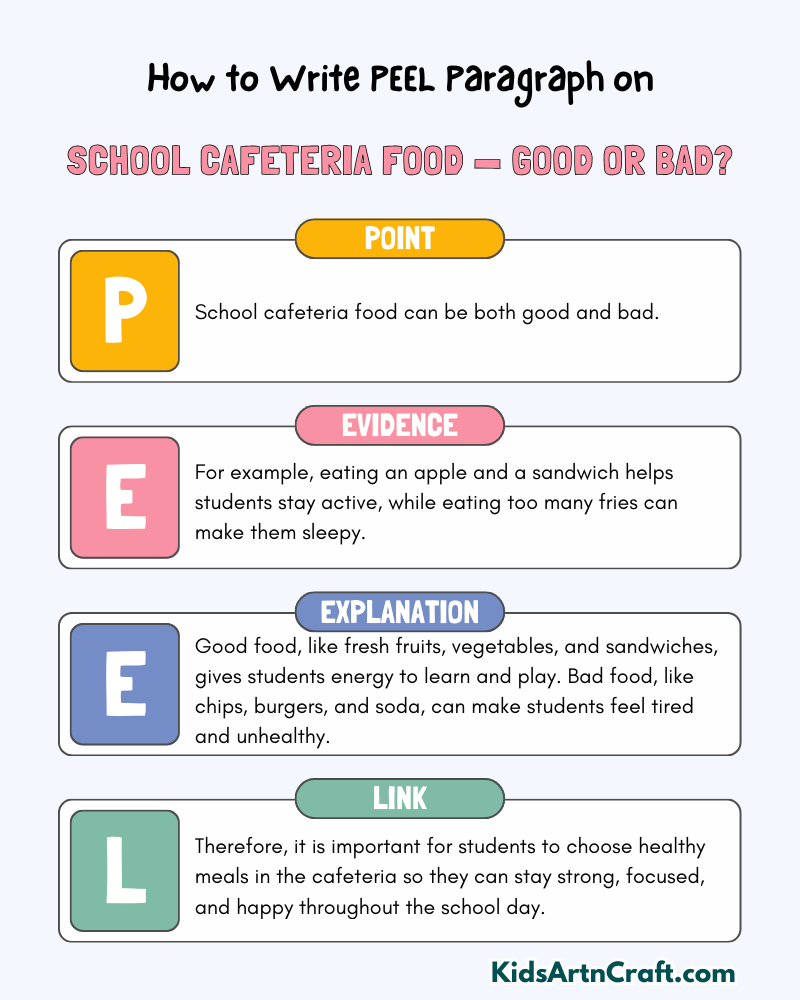 School Cafeteria Food — Good or Bad? Paragraph Writing with PEEL Method