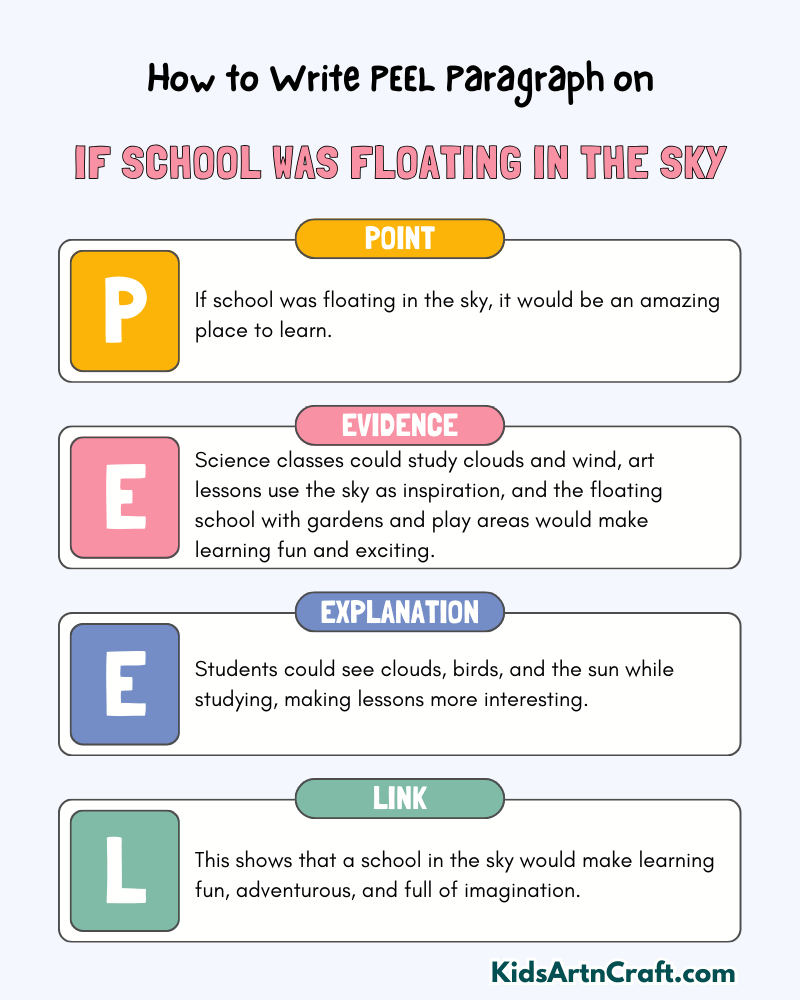 If School Was Floating In The Sky Paragraph Writing with PEEL Method
