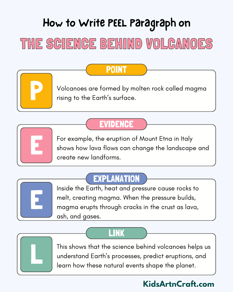 The Science Behind Volcanoes Paragraph Writing with PEEL Method