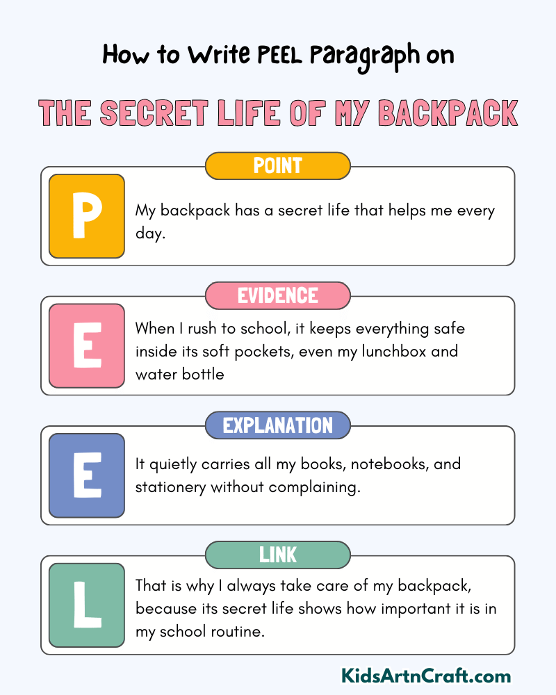 The Secret Life of My Backpack Paragraph Writing with PEEL Method