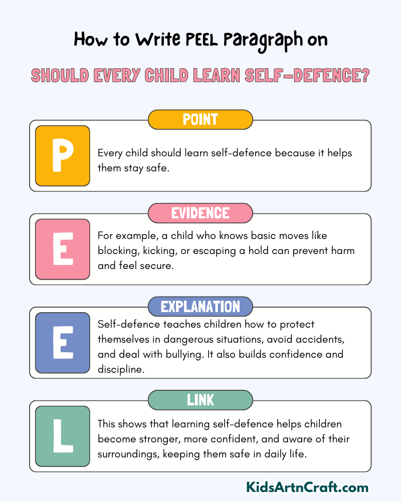 Should Every Child Learn Self-Defence? Paragraph Writing with PEEL Method