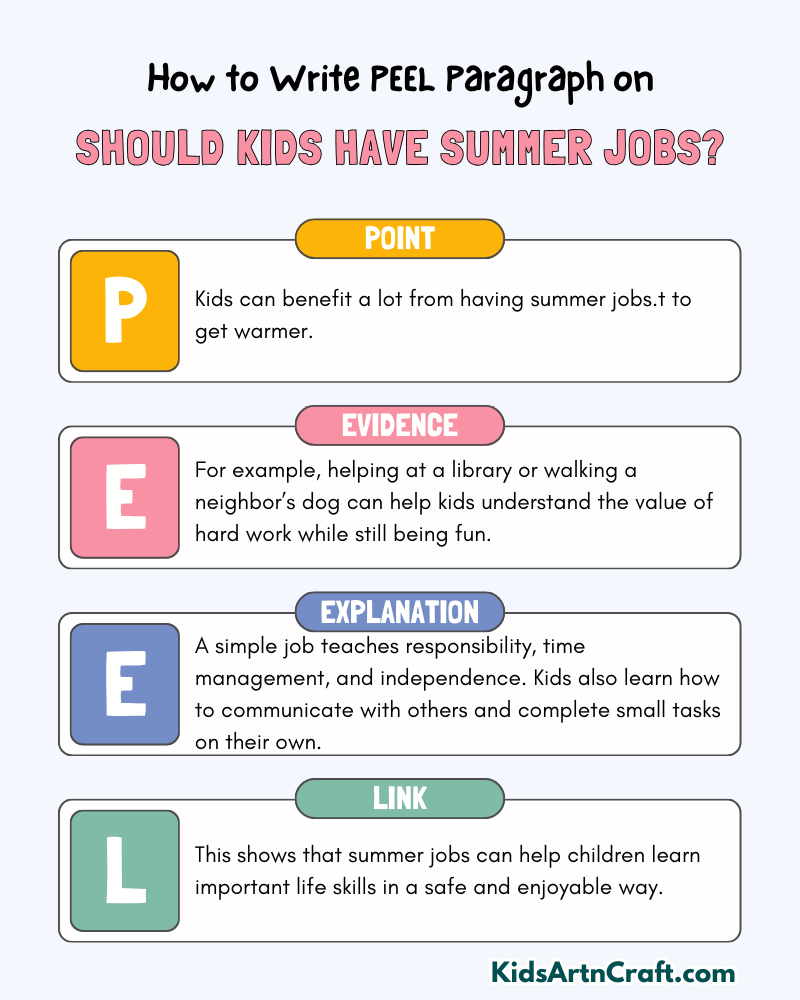 Should Kids Have Summer Jobs? Paragraph Writing with PEEL Method