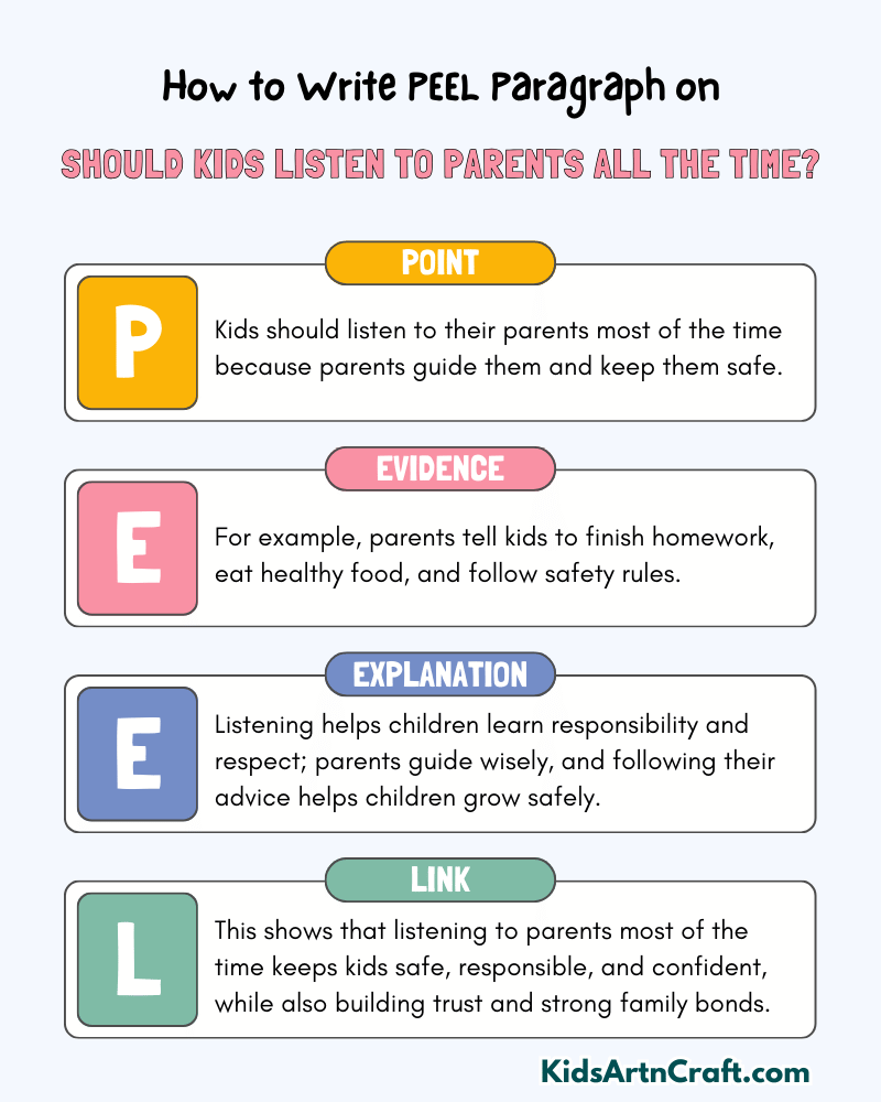 Should Kids Listen To Parents All The Time? (Opinion) Paragraph Writing with PEEL Method