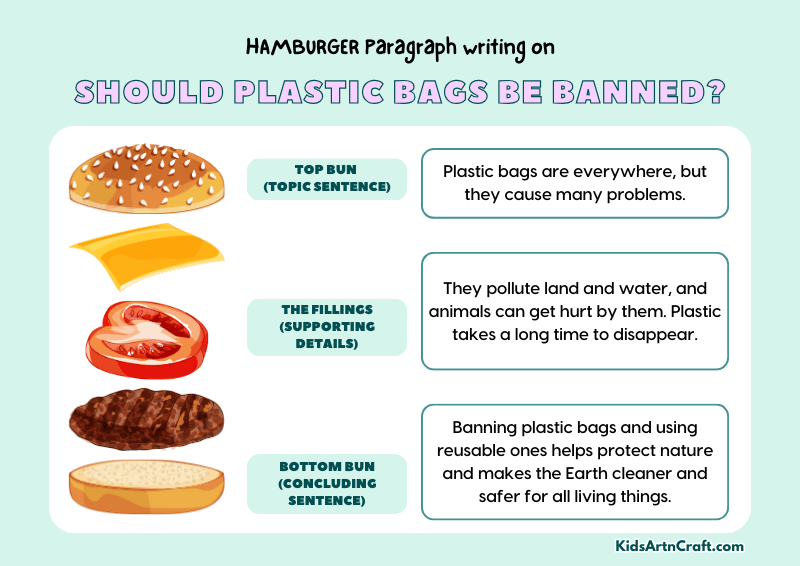 Should Plastic Bags be Banned? Paragraph Writing with Hamburger Method