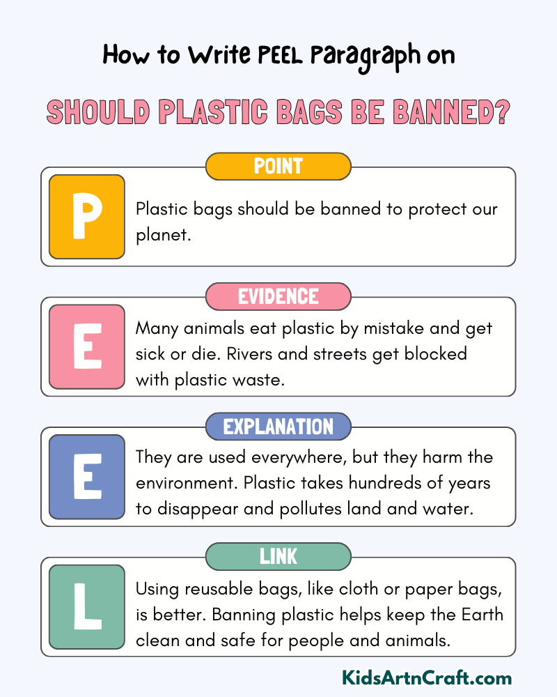 Should Plastic Bags be Banned? Paragraph Writing with PEEL Method
