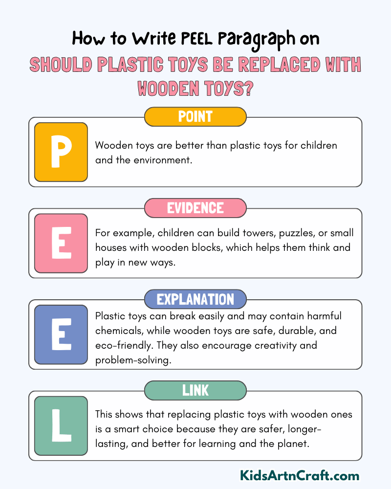 Should Plastic Toys Be Replaced With Wooden Toys? Paragraph Writing with PEEL Method