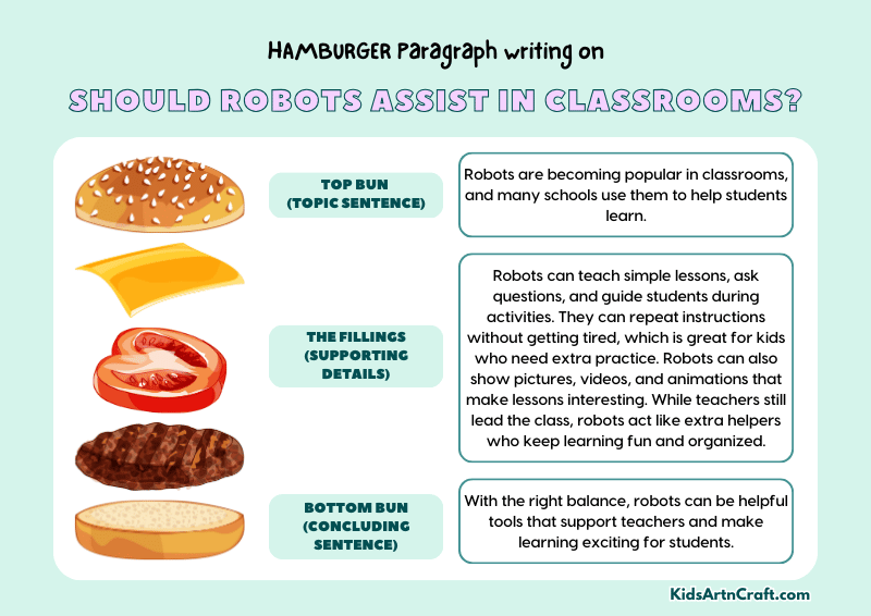 Should Robots Assist In Classrooms? Paragraph Writing with Hamburger Method