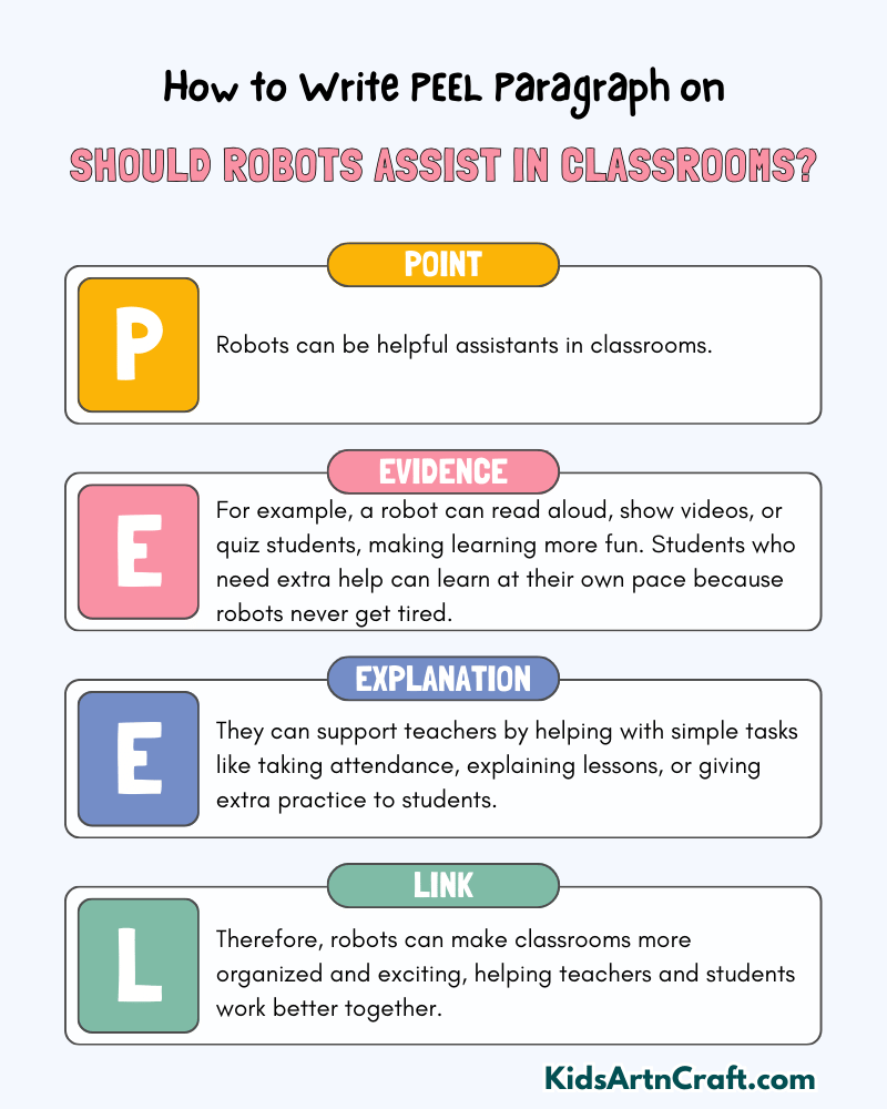 Should Robots Assist In Classrooms? Paragraph Writing with PEEL Method