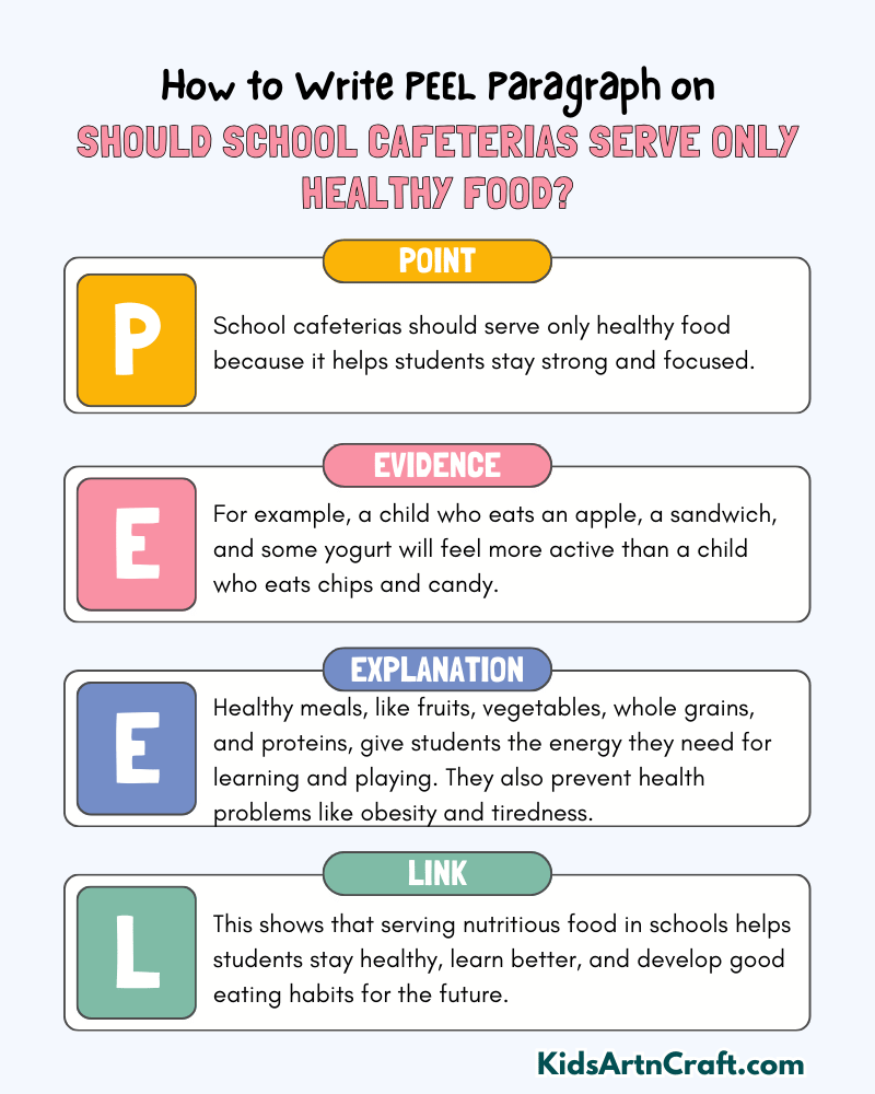 Should School Cafeterias Serve Only Healthy Food? Paragraph Writing with PEEL Method
