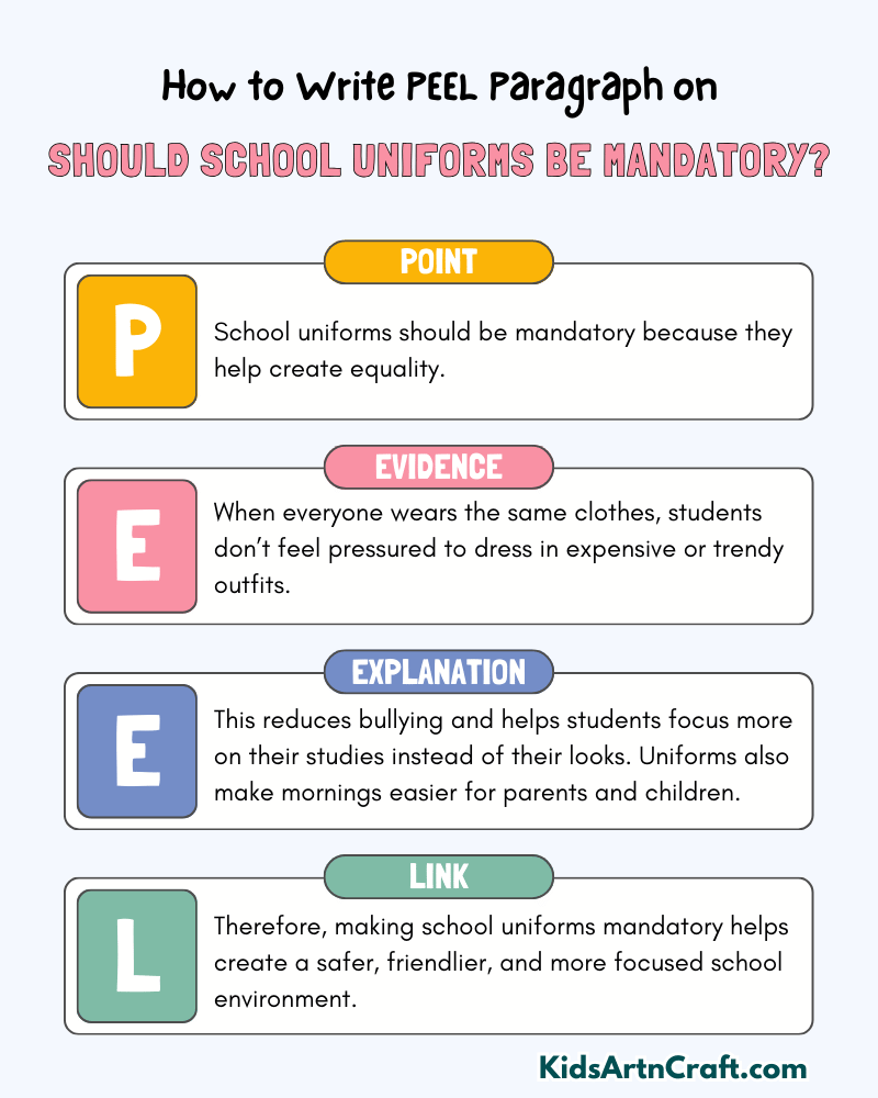 Should School Uniforms Be Mandatory? Paragraph Writing with PEEL Method