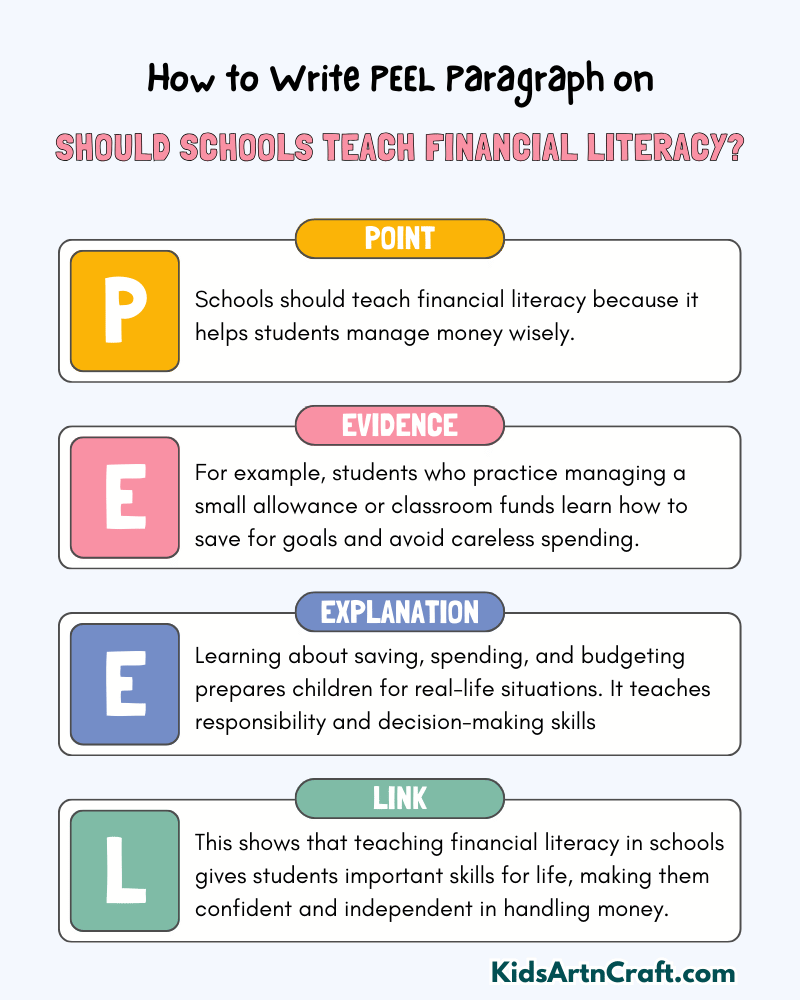Should Schools Teach Financial Literacy? Paragraph Writing with PEEL Method