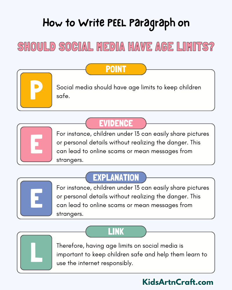 Should Social Media Have Age Limits? Paragraph Writing with PEEL Method