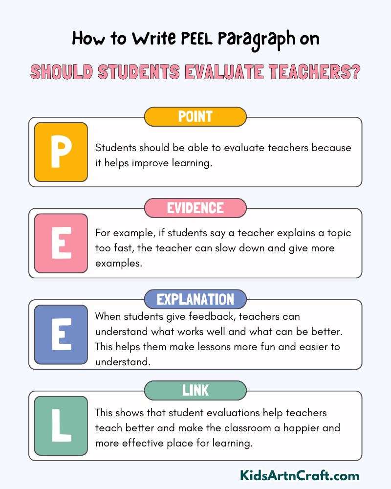 Should Students Evaluate Teachers? Paragraph Writing with PEEL Method