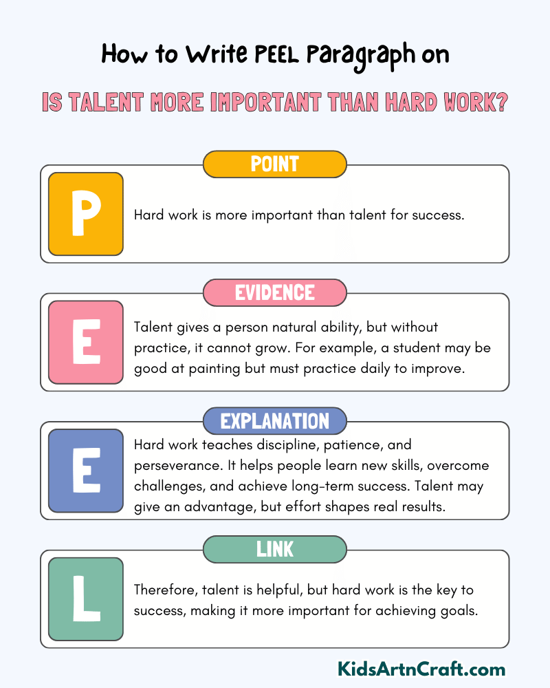 Is Talent More Important Than Hard Work? Paragraph Writing with PEEL Method