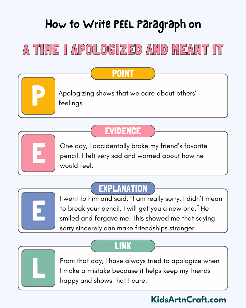 A Time I Apologized and Meant It: Paragraph Writing with PEEL Method