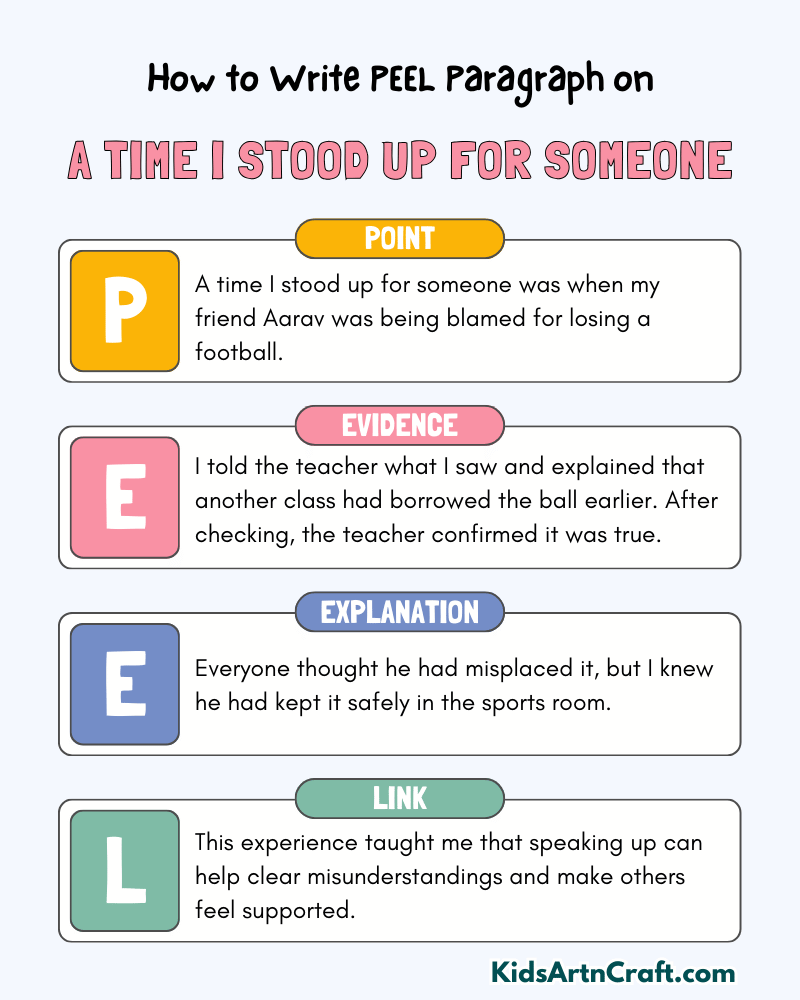 A Time I Stood Up for Someone Paragraph Writing with PEEL Method