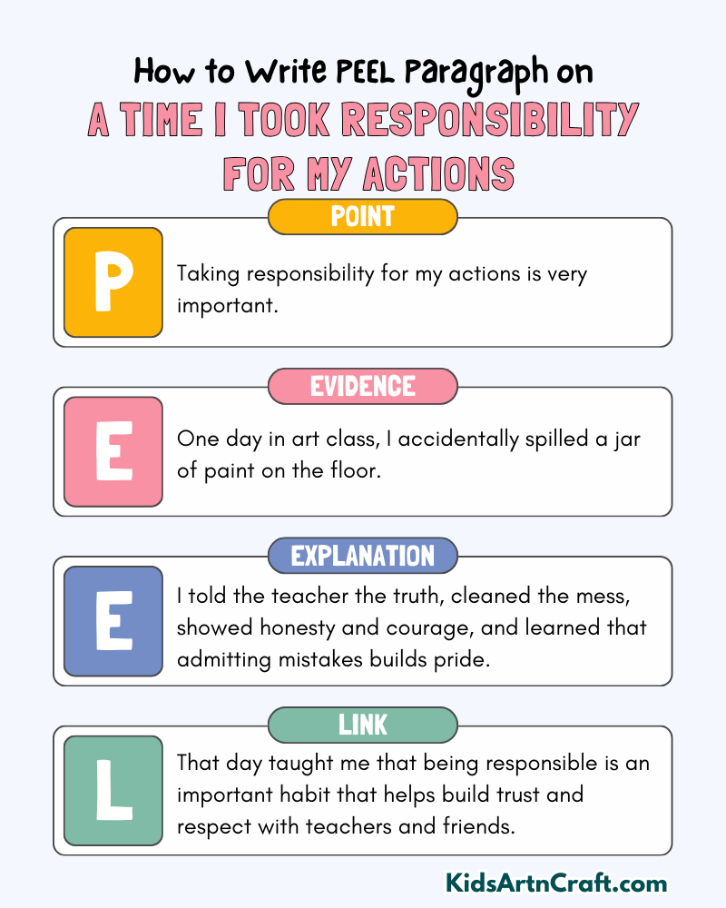 A Time I Took Responsibility For My Actions Paragraph Writing with PEEL Method
