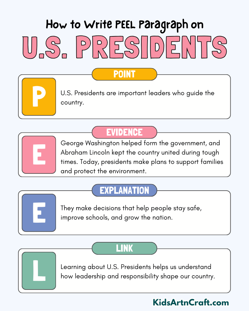 U.S. Presidents Paragraph Writing with PEEL Method