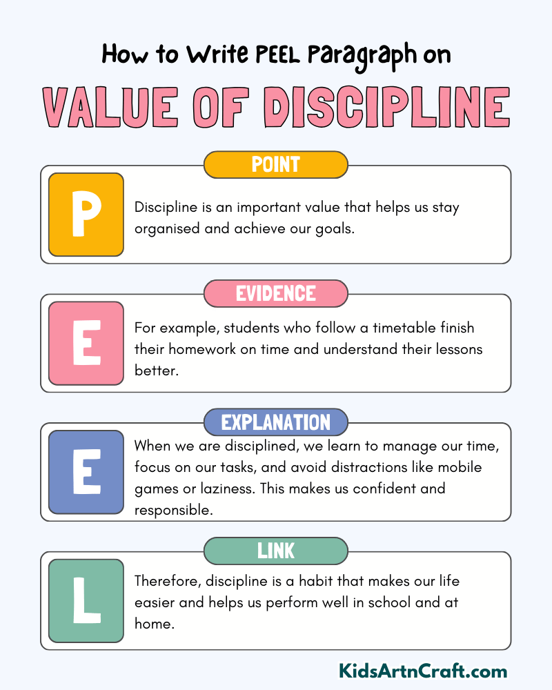Value of Discipline Paragraph Writing with PEEL Method