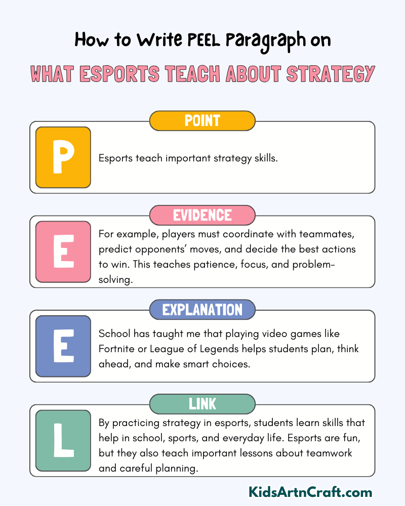 What Esports Teach About Strategy Paragraph Writing with PEEL Method