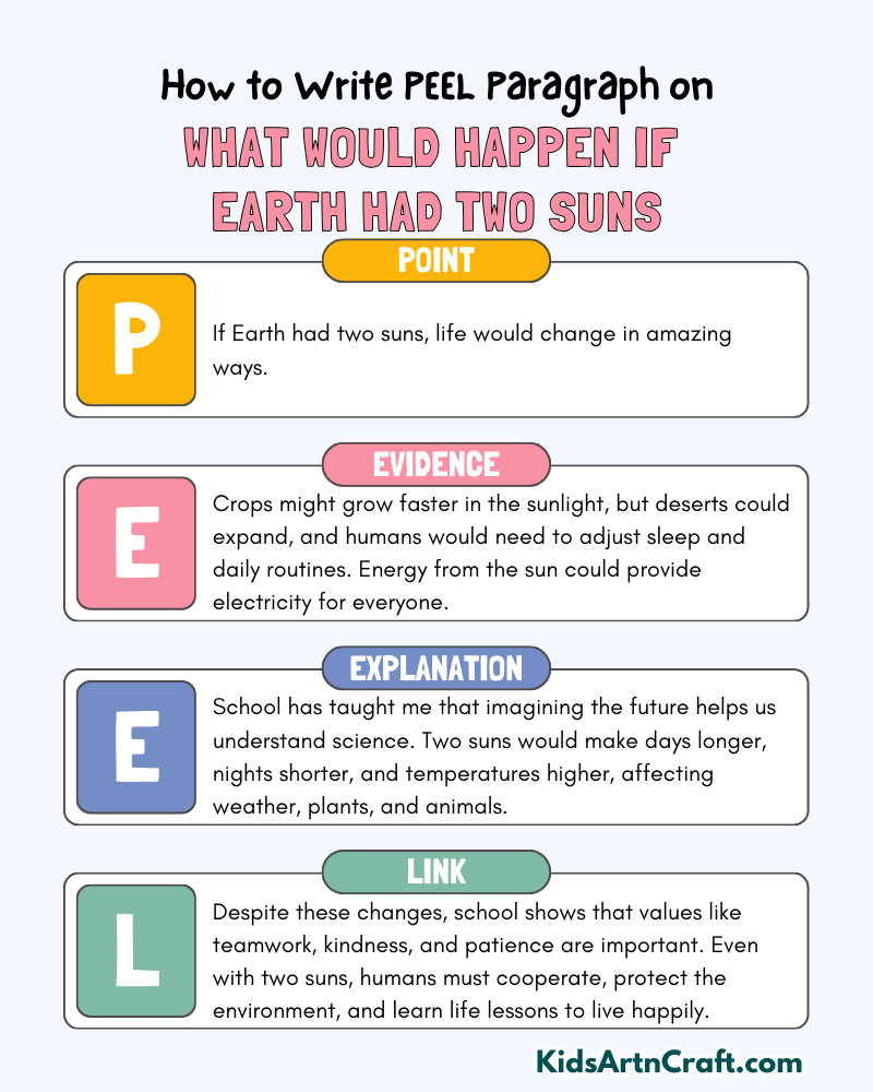 What Would Happen If Earth Had Two Suns Paragraph Writing with PEEL Method