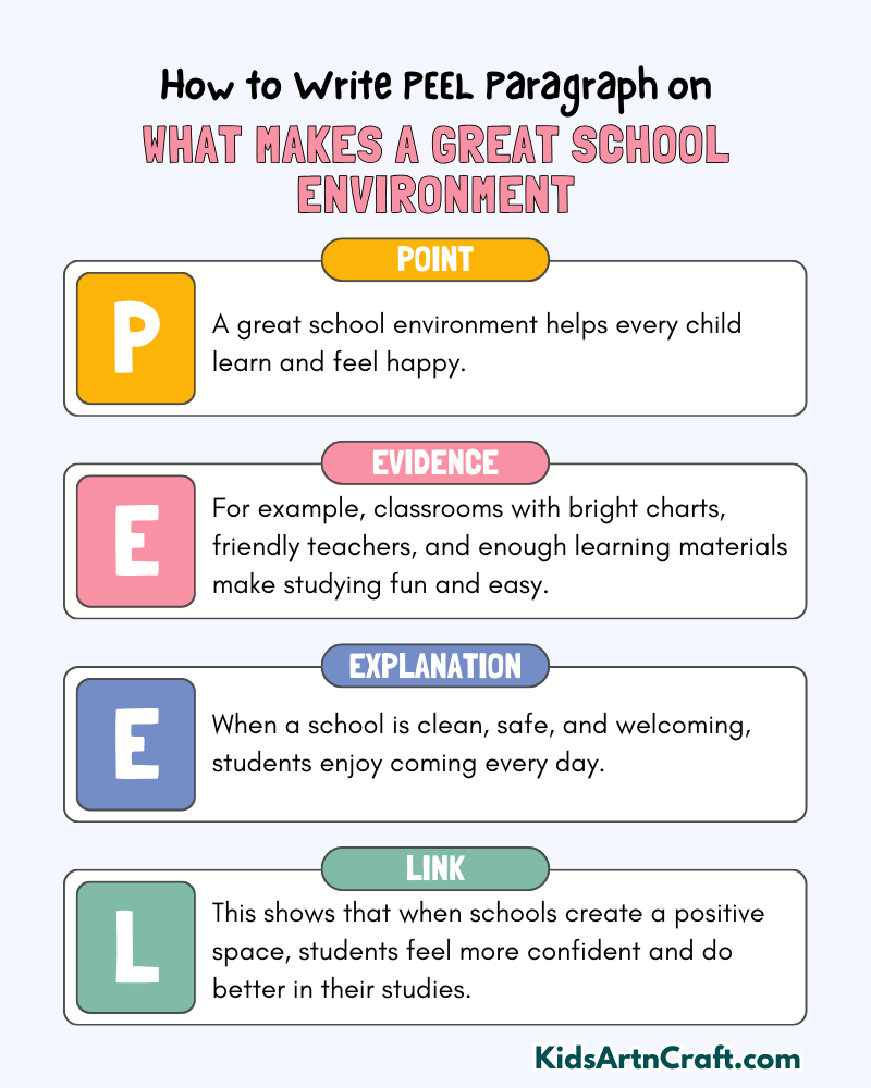 What Makes a Great School Environment Paragraph Writing with PEEL Method