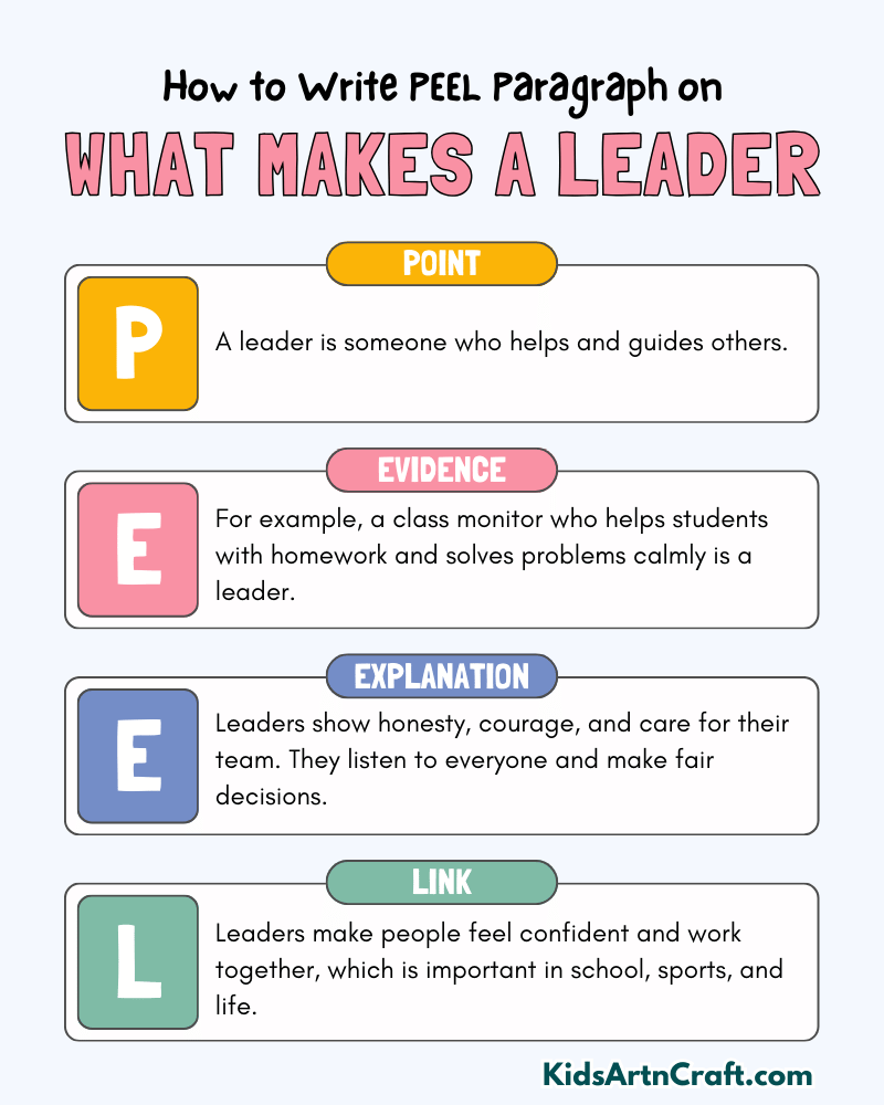 What Makes a Leader Paragraph Writing with PEEL Method