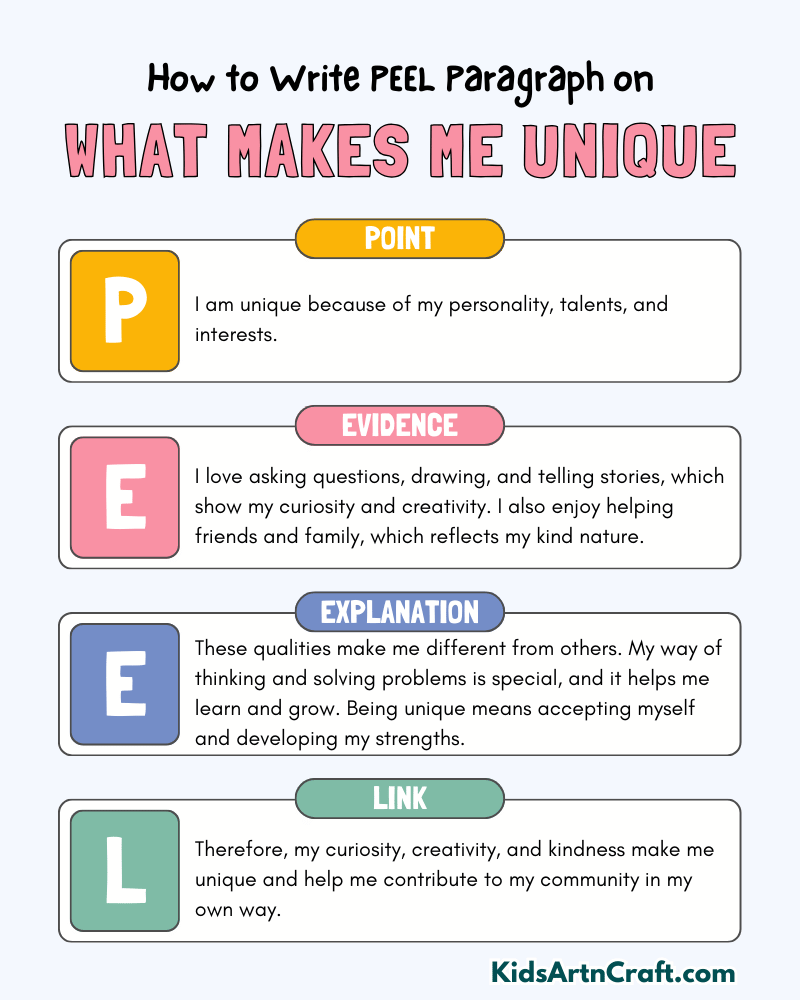 What Makes Me Unique Paragraph Writing with PEEL Method