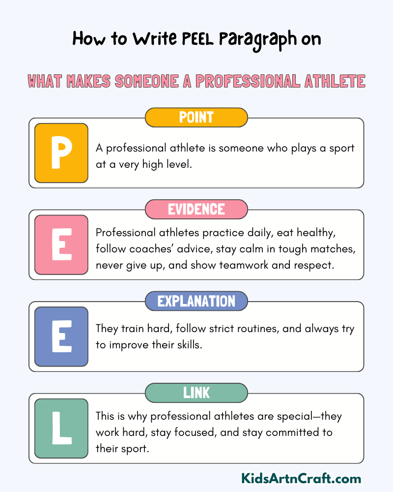 What Makes Someone A Professional Athlete Paragraph Writing with PEEL Method