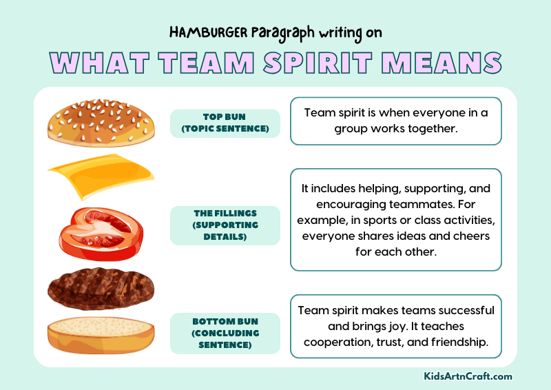 What Team Spirit Means Paragraph Writing with Hamburger Method