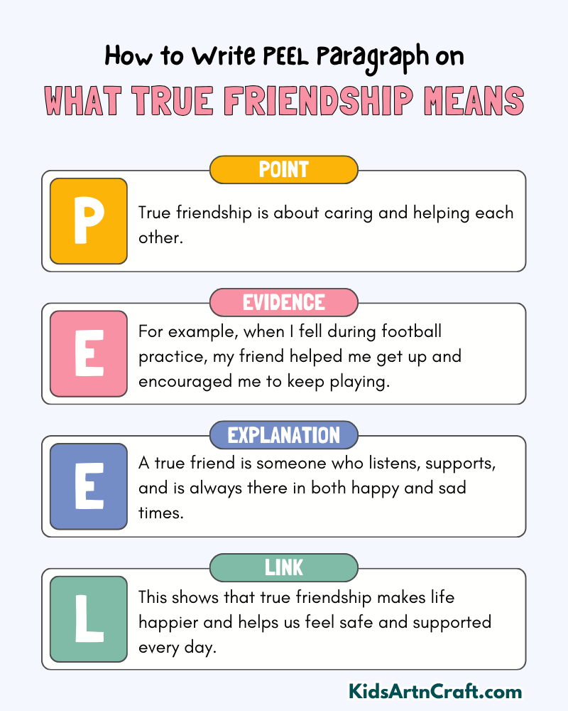 What True Friendship Means Paragraph Writing with PEEL Method