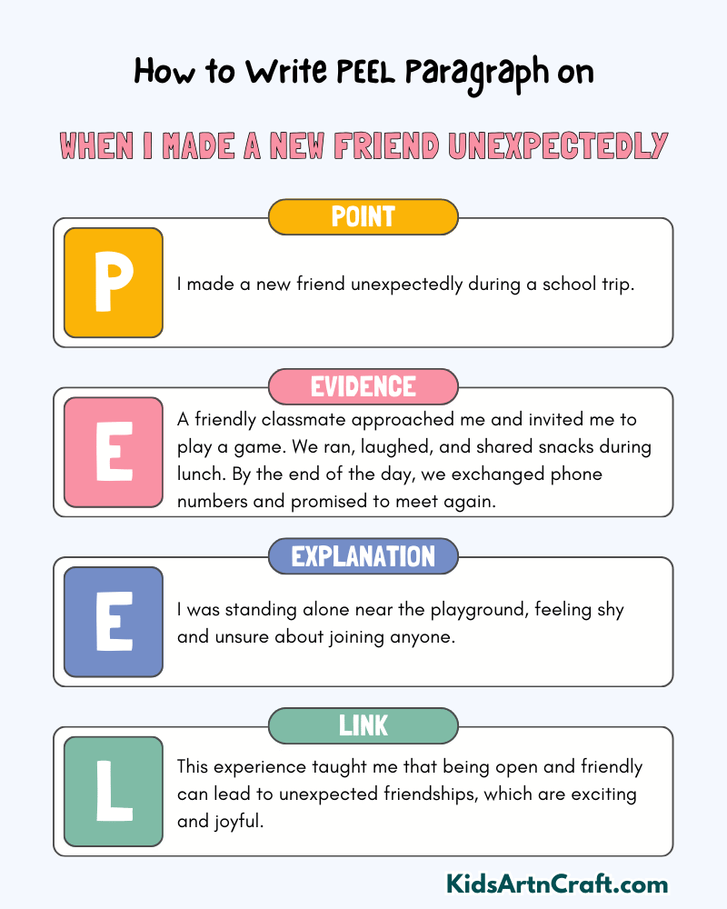 When I Made A New Friend Unexpectedly Paragraph Writing with PEEL Method