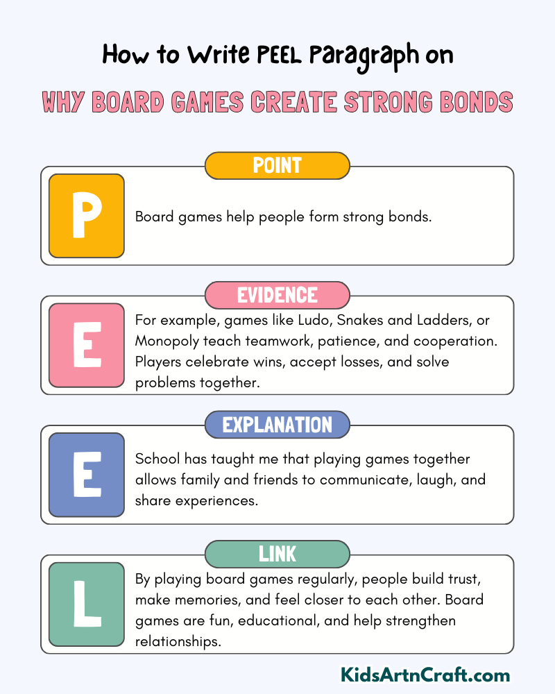 Why Board Games Create Strong Bonds Paragraph Writing with PEEL Method