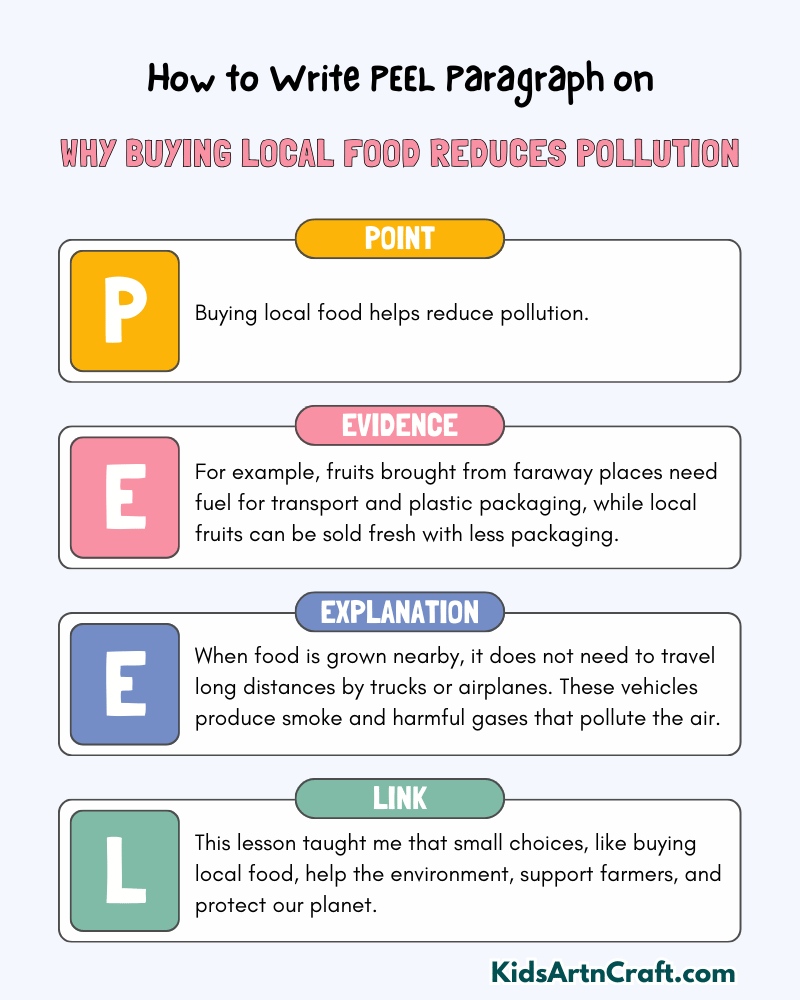 Why Buying Local Food Reduces Pollution Paragraph Writing with PEEL Method