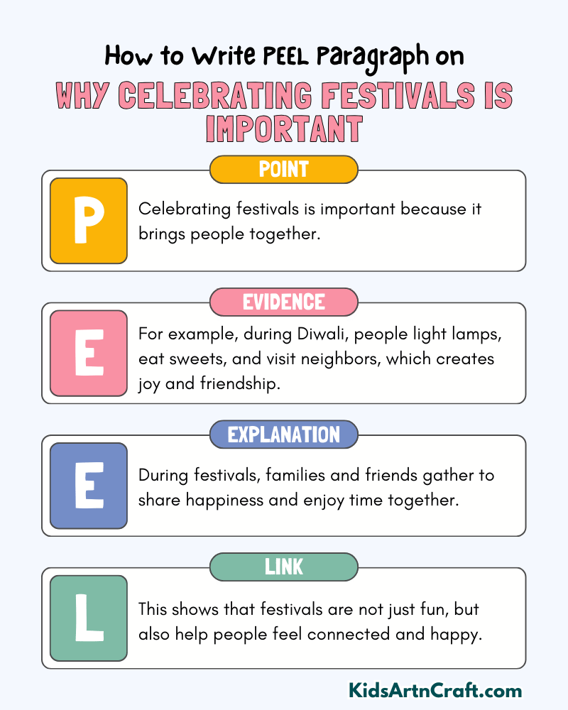 Why Celebrating Festivals is Important Paragraph Writing with PEEL Method