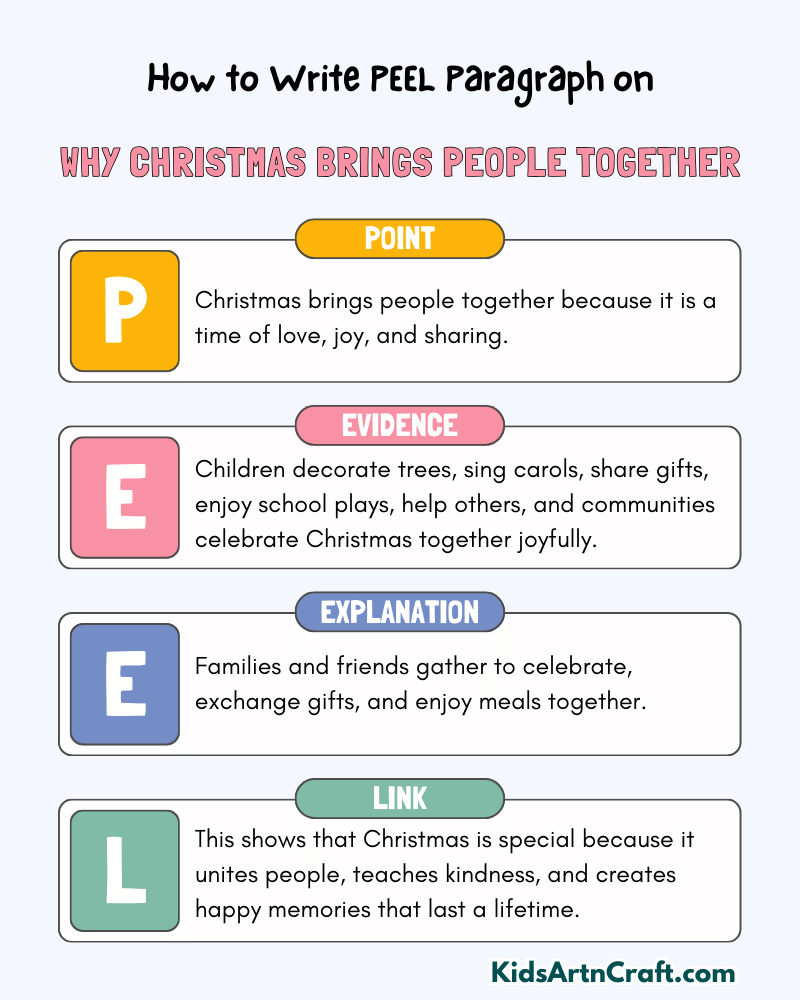Why Christmas Brings People Together Paragraph Writing with PEEL Method