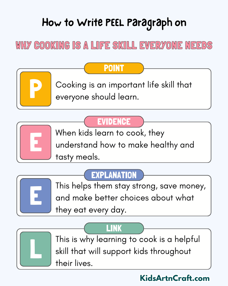 Why Cooking Is A Life Skill Everyone Needs Paragraph Writing with PEEL Method