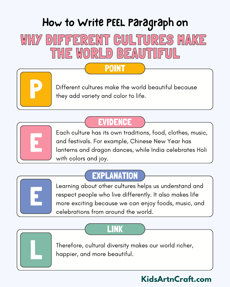 Why Different Cultures Make The World Beautiful Paragraph Writing with PEEL Method