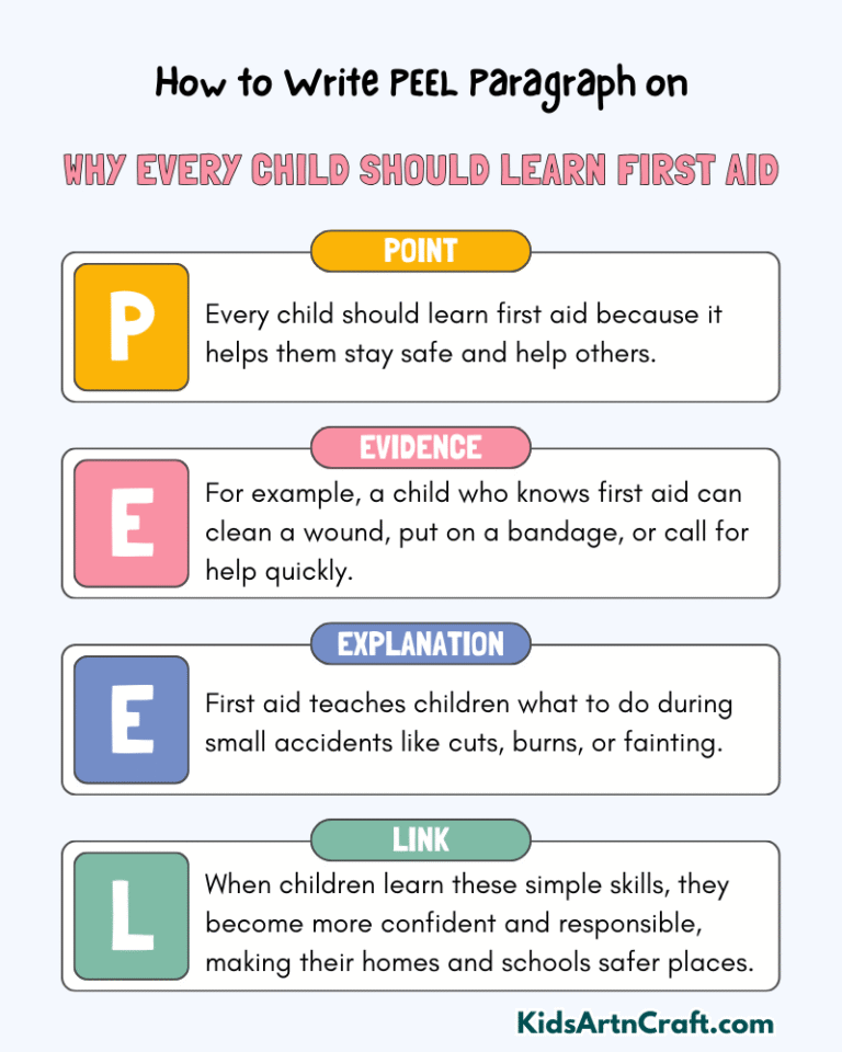 Paragraph on Why Every Child Should Learn First Aid - Kids Art & Craft
