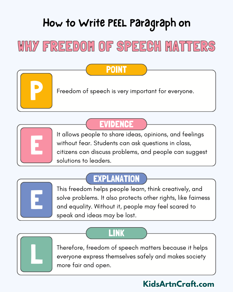 Why Freedom Of Speech Matters Paragraph Writing with PEEL Method