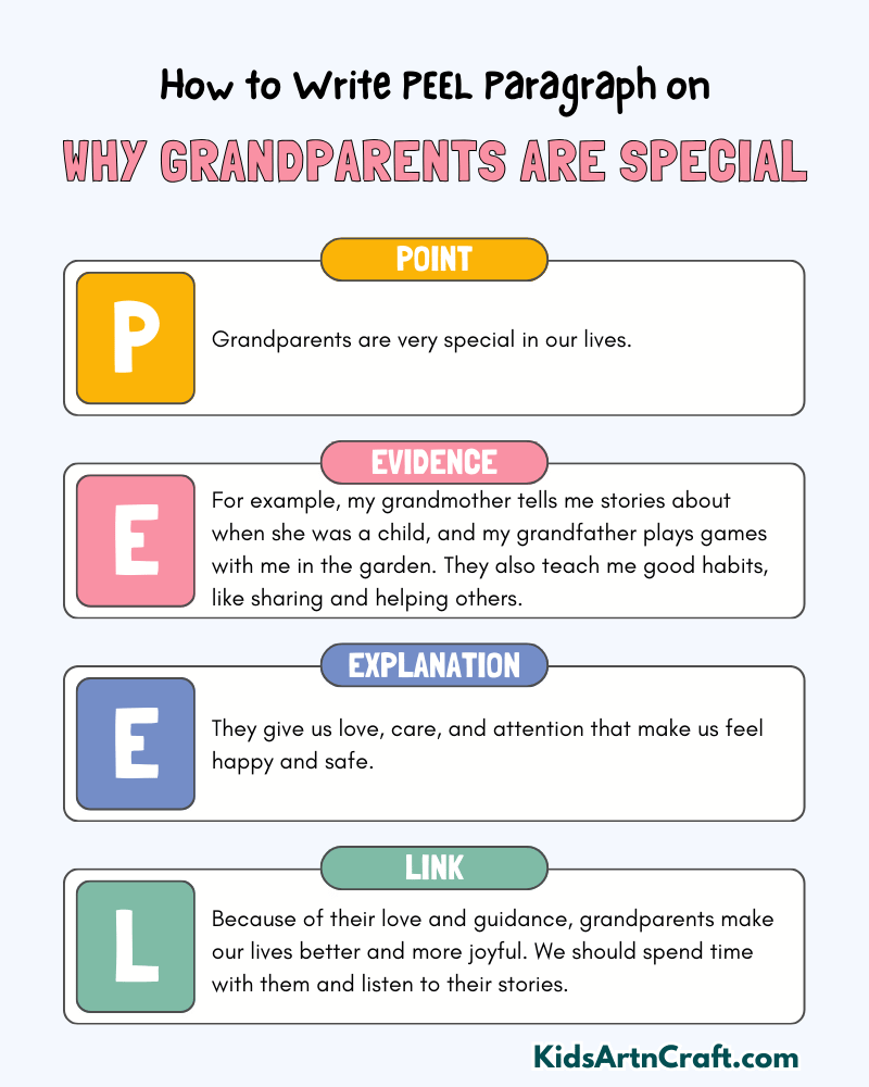 Why Grandparents Are Special Paragraph Writing with PEEL Method